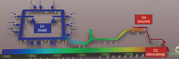 Figure 1. Voltage plot from power source (U4) to single load (U1, an FPGA).